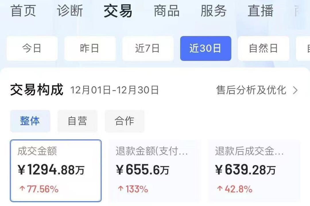 学员店铺近30日成交1294.88万交易构成截图