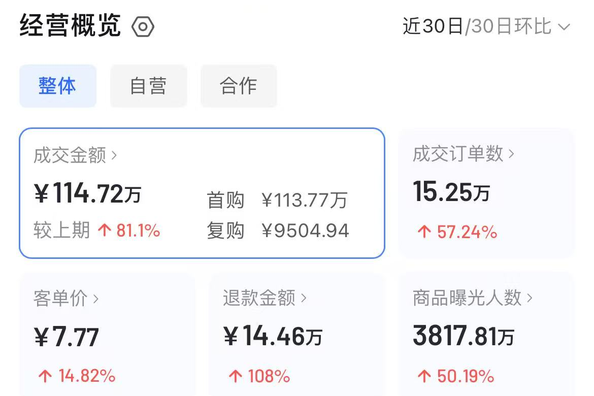 学员店铺近30日成交114.72万经营数据截图
